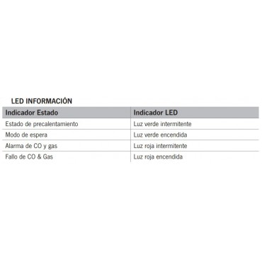 ALARMA DE GAS GLP/CO CARBEST 12V