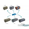 KIT LIMPIEZA PARA CASSETTE THETFORD DOC-WASH SIN MANGUERA
