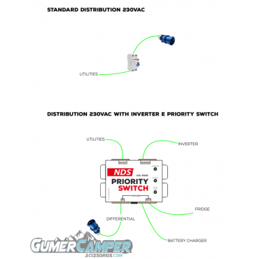 NDS PRIORITY SWITCH  SP230